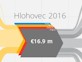 Interaktívny wikibudget pre Hlohovec